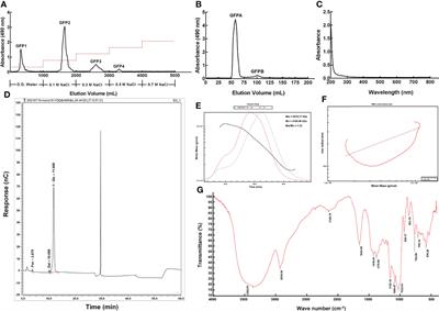 The anti-obesity effects of a water-soluble glucan from Grifola frondosa via the modulation of chronic inflammation